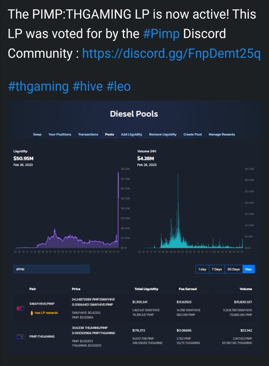 Our first @FinanceLeo / @leofinanceAlpha #threads post!

We now have a PIMP:THGAMING Liquidity Pool, created by the $PIMP Token founder @newigennity
🐳 #hive #hivechain @hiveblocks #cryptocurrency #thgaming #pimp #gosh #post2earn 

Thread Post: peakd.com/hive-167922/@l…