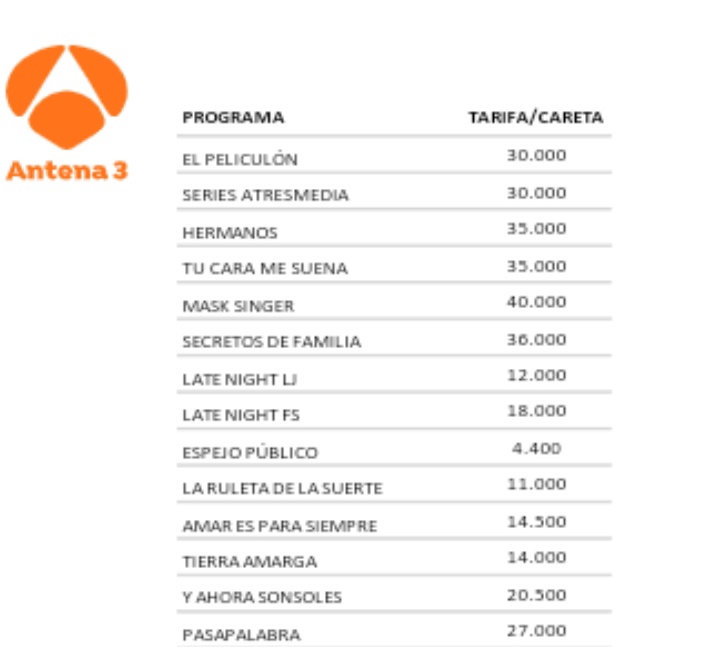 frikitele25's tweet photo. ¡OFERTA COMERCIAL ANTENA 3 ABRIL/JUNIO!

La cadena emitirá TU CARA ME SUENA, alguna serie
, y parece que por fin se estrenará MASK SINGER 3

Sin rastro de Password, que parece que irá a La Sexta 

Además, parece que han decidido ponerle publicidad a Y Ahora Sonsoles https://t.co/8jSmbIsZHF