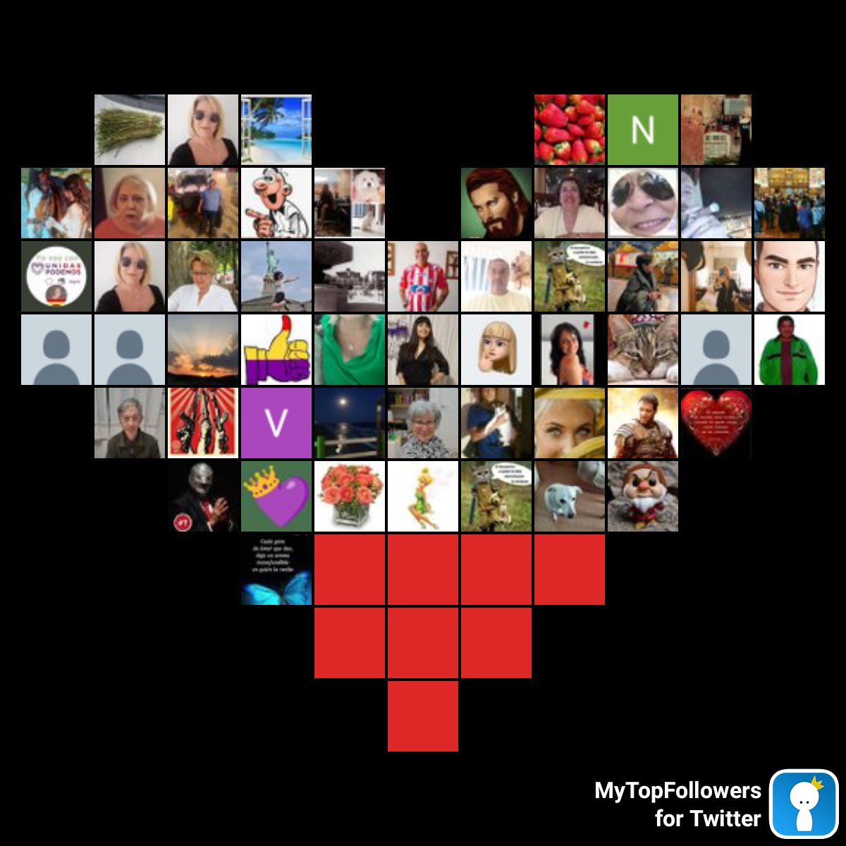 Mis top fans más increíbles #mytopfollowers via dixapp.com/mytopfollowers… Haz retuit si te ves <a href="/PabloPriegoJim1/">Pablo Priego Jimenez</a> <a href="/Martina19632/">Martina</a> <a href="/Libroabierto12/">Libroabierto</a> <a href="/JosepPere3/">Josep Pere</a> <a href="/Nora1234938/">Nora 👀🍀♣️🇺🇾</a> <a href="/TeLeAdiCtO3/">TeLeAdiCtO</a> <a href="/Ayla79963239/">Ayla 🦉🦉</a> <a href="/OrchidRed1/">Orquídea Roja🔻🌼♀️🩺 Ex-edil de IU ☮</a> <a href="/alex1869126097/">alex18_AMT</a> <a href="/Andy06890234/">Andy🔧🗑 OJO!! 🎭🚩T.I.A 🕵🏼‍♂️😉🐋</a>