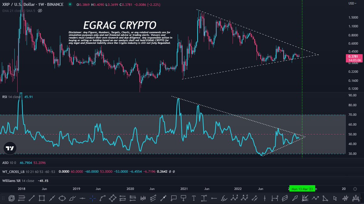 #XRP A Break-Out is Coming: 

No Comment