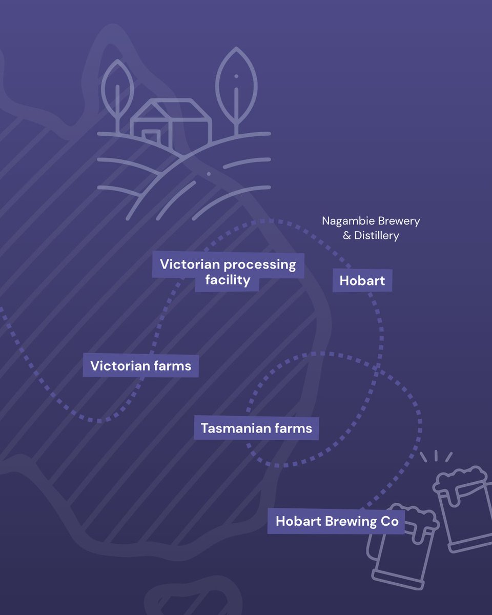 BarthHaasX's tweet image. The Australian Hop Harvest Tour is kicking off! We’ll be following the one-of-a-kind tour hosted by @HopProductsAus starting on February 27th 👏

#aussiehops #barthhaas #hops #hopharvest #hopflavor