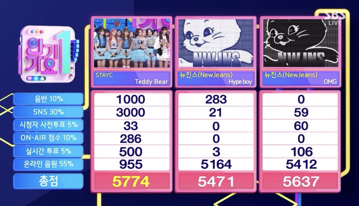 _chaeyon1sa_'s tweet photo. あーんおめでとう😭😭😭😭😭😭😭😭
#TeddyBear4thWin
#STAYC_15thWin https://t.co/Fy88YElNMb