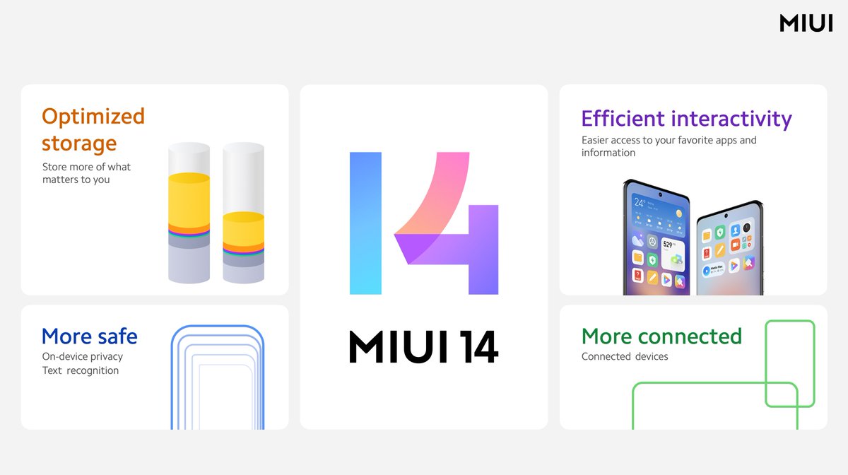 XiaomiHyperOS_'s tweet photo. All for a better product experience. ❤️
To get more MIUI 14 tips, remember to follow our official account! 
#MIUI14launch  #Xiaomi13Series https://t.co/VYROhs4EBB