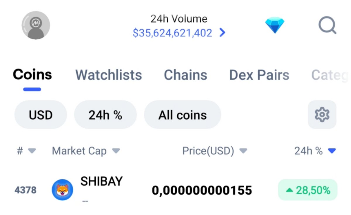 shibapayinu's tweet photo. Meanwhile, #SHIBAY continues to break the #CMC charts! 🚀

When do you think SHIBAY will enter the #TOP1 on #CoinMarketCap in terms of daily growth? 🤔

Today or tomorrow? 📊

#shiba #shibainu #doge #shibadog #shibainupuppy #crypto #shibamania #dogs #柴犬 #shibalover #shibalife https://t.co/32gswVhCV1