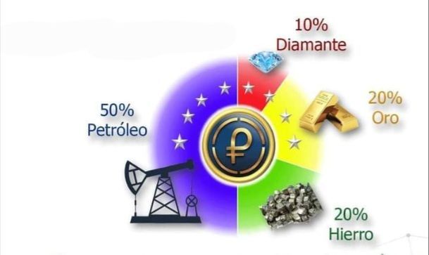 Petro Divisa 🪬₿ tweet media