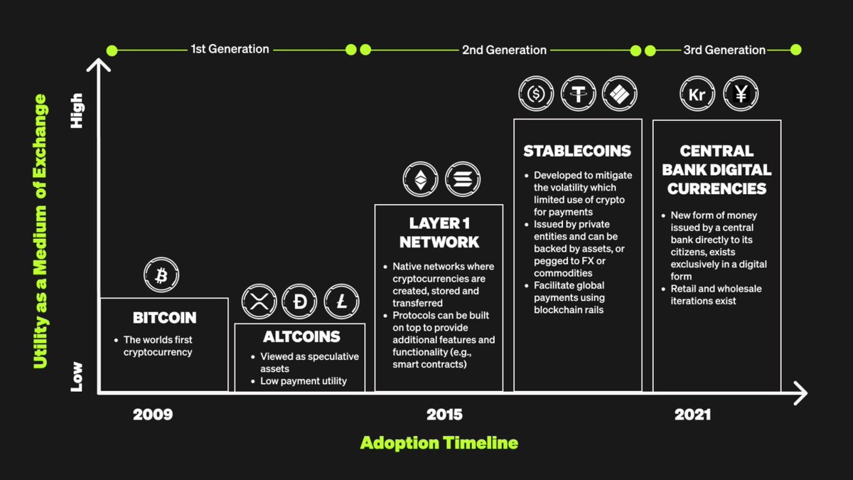 okx's tweet photo. #Crypto has matured quite a bit in the past decade… Where do you think it’s headed next? 🔮 https://t.co/AyEMRkJh27