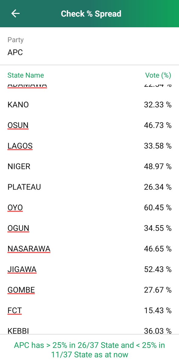 KSHalilu's tweet image. Tired of several updates that aren&apos;t tallying with one another? Get the #zabeapp.
#electionmonitoring #2023election