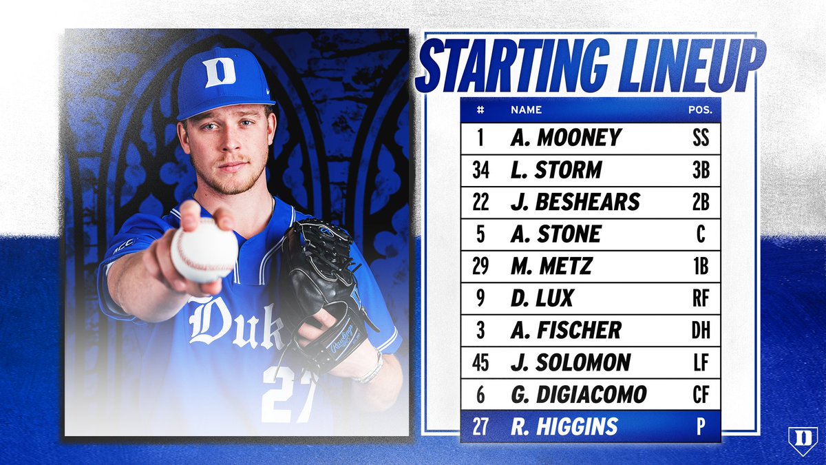 First career start for <a href="/rjjhiggins/">Ryan Higgins</a> today.

#BlueCollar | #GoDuke