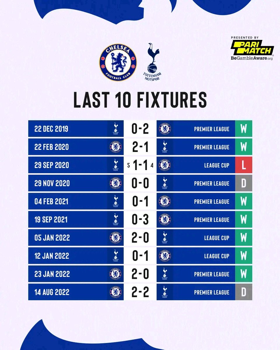 FebianMiki's tweet photo. @ChelseaFC Great record https://t.co/z81xAA7WuI