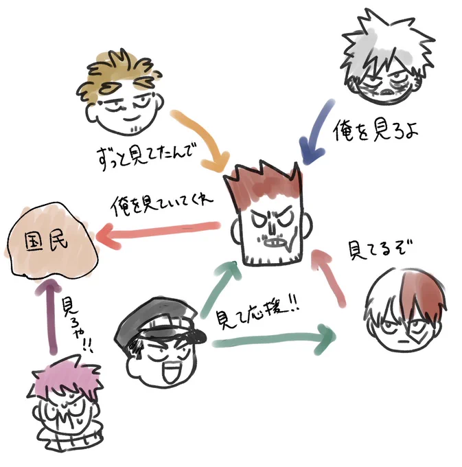 相関図 