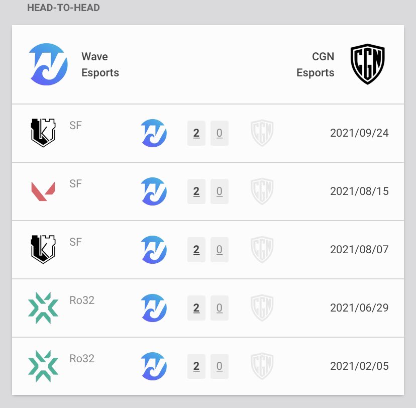 nuggison's tweet image. some things never change 🤒