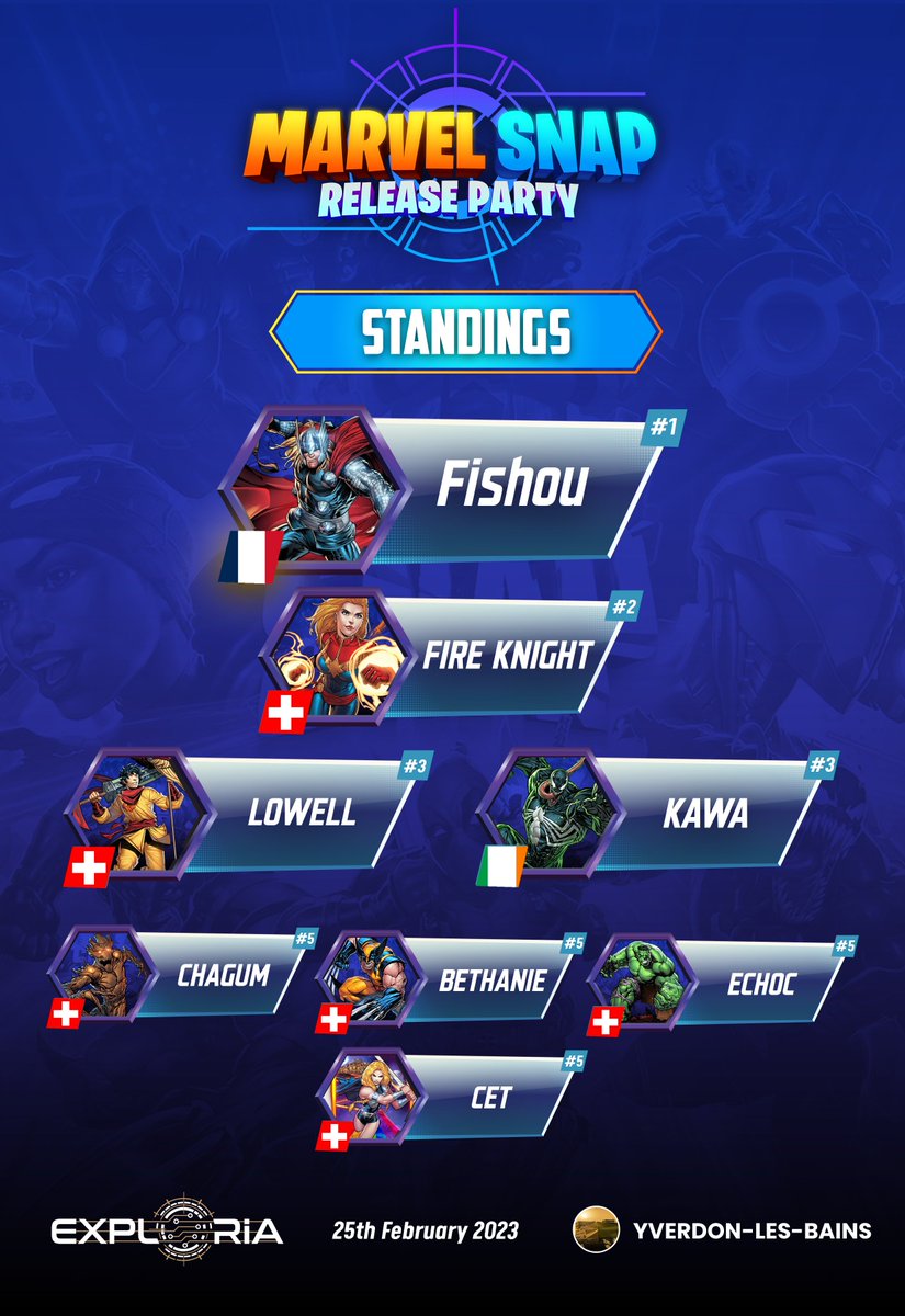 Ah oui au fait 😊 VAMOS !! hier j'ai remporté le premier tournoi IRL d'Europe sur Marvel Snap 🔥🔥 
Le compétitif sur ce jeu c 'est une dinguerie. Merci infiniment à <a href="/EXPLORiAgg/">EXPLORiA</a> pour l'organisation, tout était parfait.