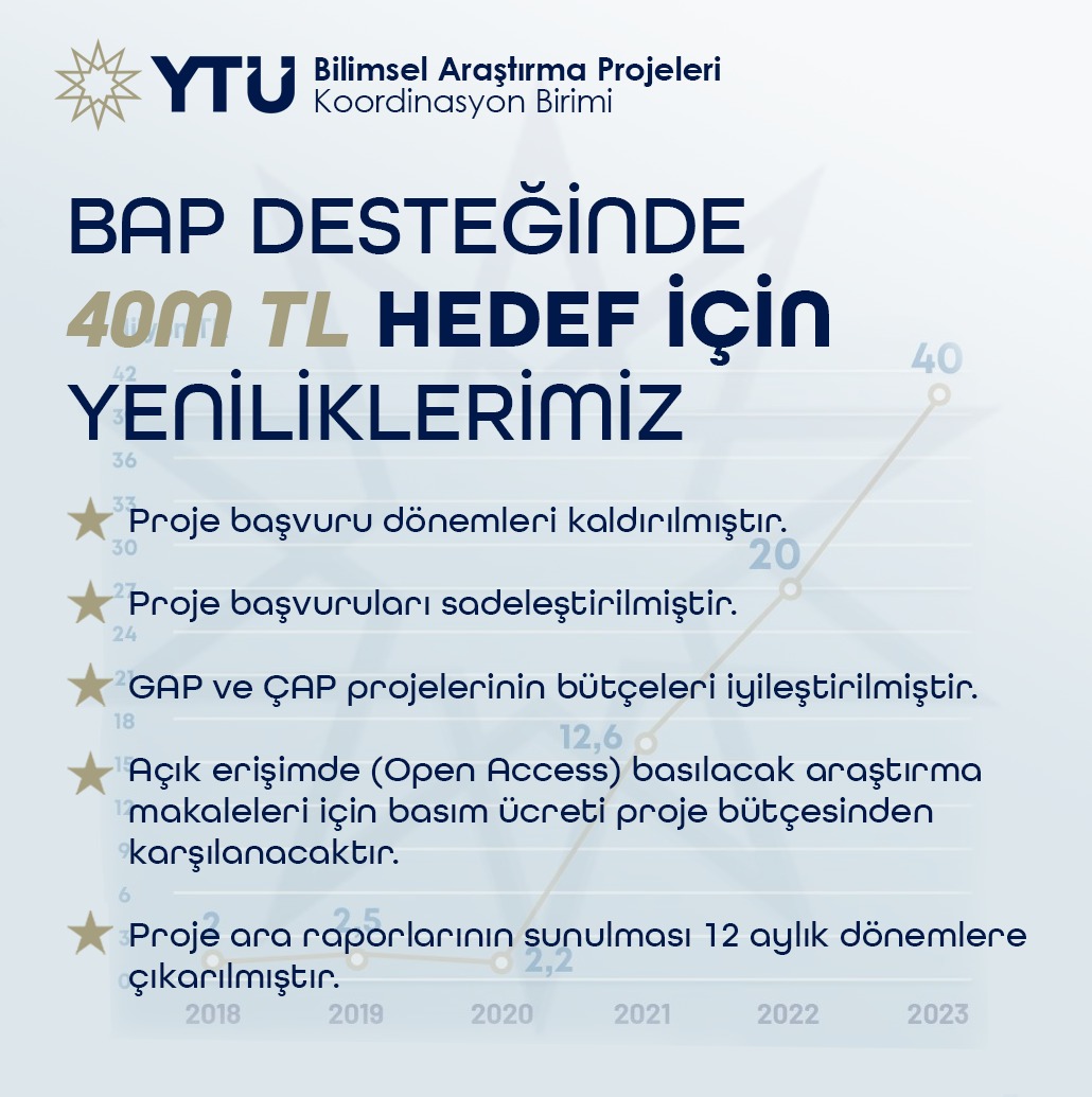 YTÜ-BAP Koordinasyon Birimi tweet media