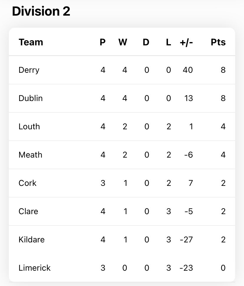 Monaghan GAA Supporters on Twitter "RT Score_Beo Allianz Football