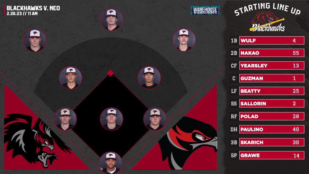 𝙇𝙞𝙣𝙚𝙪𝙥 𝙛𝙤𝙧 𝙤𝙪𝙧 𝙁𝙄𝙉𝘼𝙇 𝙂𝘼𝙈𝙀 𝙤𝙛 𝙩𝙝𝙚 𝙬𝙚𝙚𝙠𝙚𝙣𝙙 𝙫𝙨 𝙉𝙤𝙧𝙩𝙝𝙚𝙖𝙨𝙩𝙚𝙧𝙣 𝙊𝙠𝙡𝙖𝙝𝙤𝙢𝙖 𝘼&amp;𝙈

Soph. Brody Grawe (<a href="/bgrawe3/">Brody Grawe</a>) starting on the mound for the Blackhawks