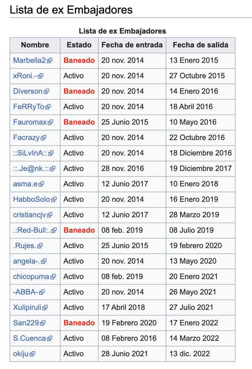 TeamHabboWiki's tweet photo. Actualización de la lista de ex embajadores de @ESHabbo y un cambio de nombre detectado en el equipo. https://t.co/14tNQvEEdK
