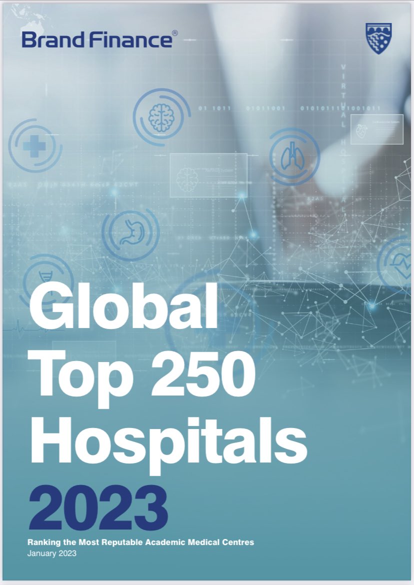 GustavoRossiMD's tweet photo. Hospital Italiano de Buenos Aires has been rated as the best AMC (Academic Medical Centre) of #SouthAmerica and #21 between 250 best hospitals of the world.
 
#proud of being part of our institution.

Still to much work to do!

#commitment #pride #academic @BrandFinance https://t.co/d7ZgWOXG9L