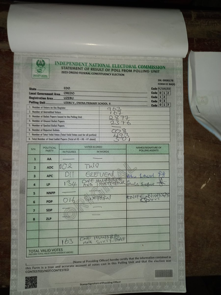 le_creator's tweet photo. Benin, Oredo, Ward 3 unit 17 results
Please Retweet #Inecresults https://t.co/1YiSgUr6e1