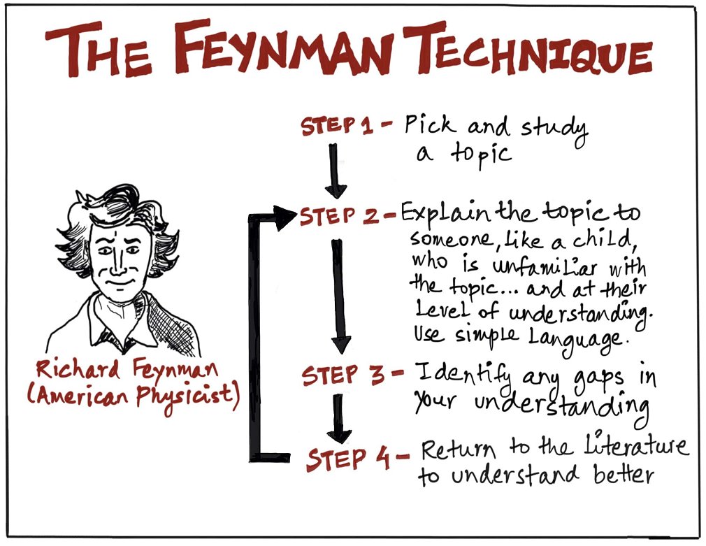 Struggling to Learn Something New? 

Try the Feynman Technique! 

Break Down Complex Concepts into Simple Terms and Teach them to Someone Else. You'll Gain a Deeper Understanding and Retain Information Better. 

#FeynmanTechnique #LearningTips