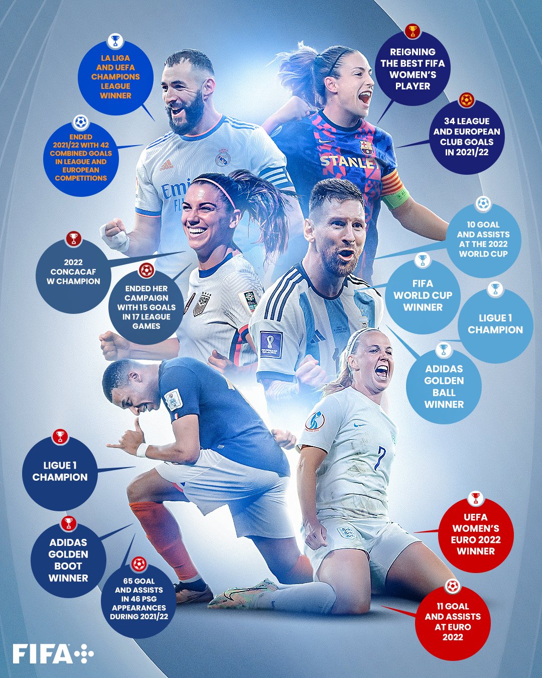 fifa-world-cup-on-twitter-stars-at-the-top-of-the-game-thebest