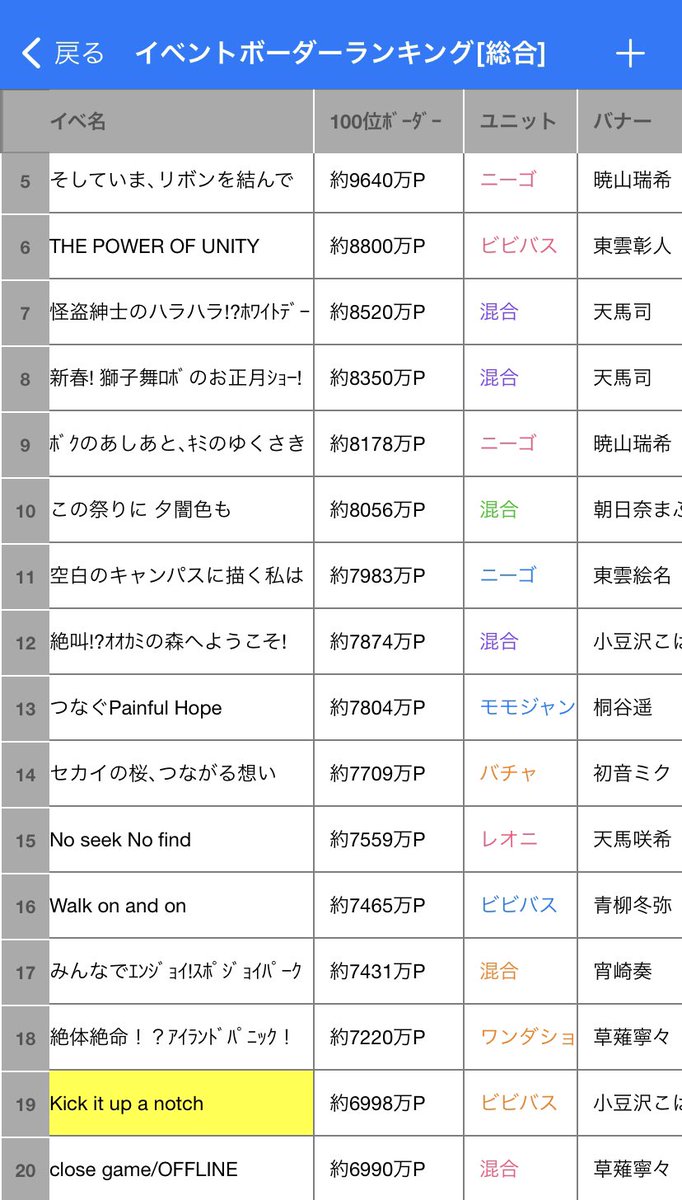 プロセカボーダーまとめ on X