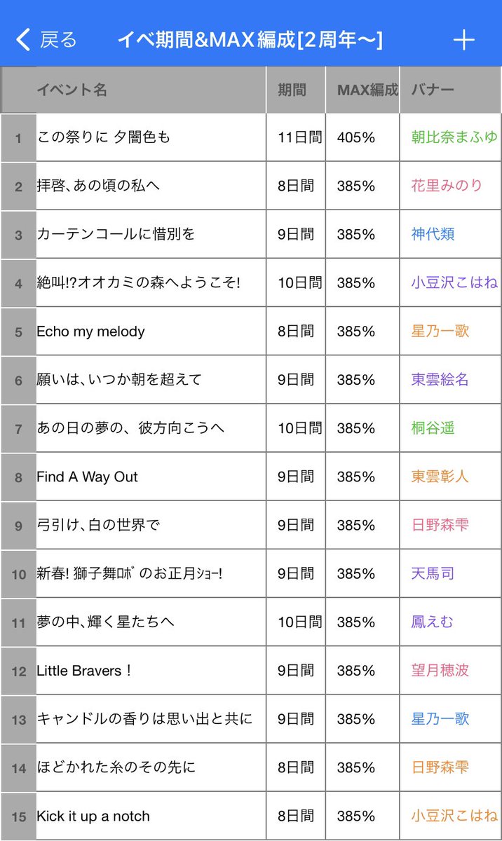 ビビバス まとめ売り 304点 イベントまとめ表·ランキング更新です！ イベランお疲れ様でした