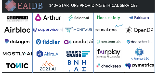 ipfconline (@ipfconline1) on Twitter photo The #AIEthics Boom: 150 Ethical #AI Startups and Industry Trends
opendatascience.com/the-ai-ethics-… v/ @odsc
#MachineLearning
Cc @schmarzo <a href="/KirkDBorne/">Kirk Borne</a> <a href="/jblefevre60/">Jean-Baptiste Lefevre</a> <a href="/pierrepinna/">Pinna Pierre</a> <a href="/Ym78200/">Yann Marchand</a> <a href="/MiaD/">Mia</a> <a href="/hessiejones/">hessiejones</a> <a href="/MikeNashTech/">Mike Nash (Ba Hons) - The AI finder</a> The #AIEthics Boom: 150 Ethical #AI Startups and Industry Trends
opendatascience.com/the-ai-ethics-… v/ @odsc
#MachineLearning
Cc @schmarzo <a href="/KirkDBorne/">Kirk Borne</a> <a href="/jblefevre60/">Jean-Baptiste Lefevre</a> <a href="/pierrepinna/">Pinna Pierre</a> <a href="/Ym78200/">Yann Marchand</a> <a href="/MiaD/">Mia</a> <a href="/hessiejones/">hessiejones</a> <a href="/MikeNashTech/">Mike Nash (Ba Hons) - The AI finder</a>