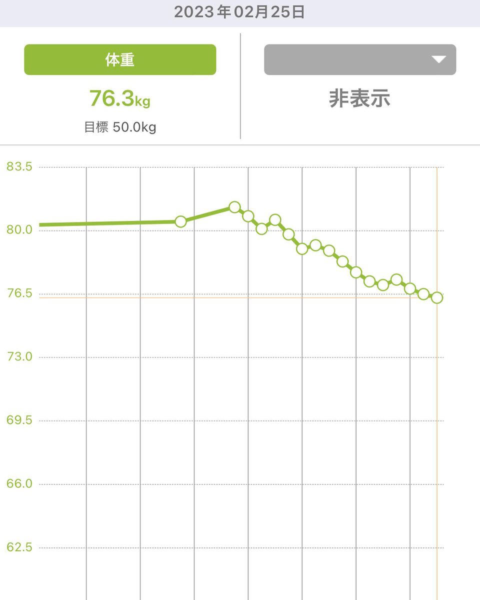 ミオル漢方結果発表🎉🎉🎉

結果は2週間で－5kg！！！

凄くないですか🤣
私も今日の朝体重測ってびっくりした𐤔𐤔

体調もいいし、肌荒れも特に無い！ホントにめちゃくちゃ本気でオススメ出来る。

空腹感がほんとな… instagram.com/p/CpFbC-vSza1/