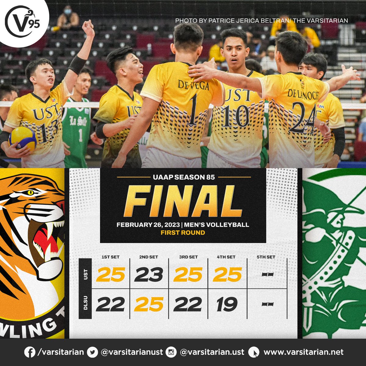 VSportsUST's tweet photo. The Tiger Spikers defeat DLSU in men's play. UST rookie Josh Ybañez drops 24 points. #GoUSTe https://t.co/AEkfwQHUsZ