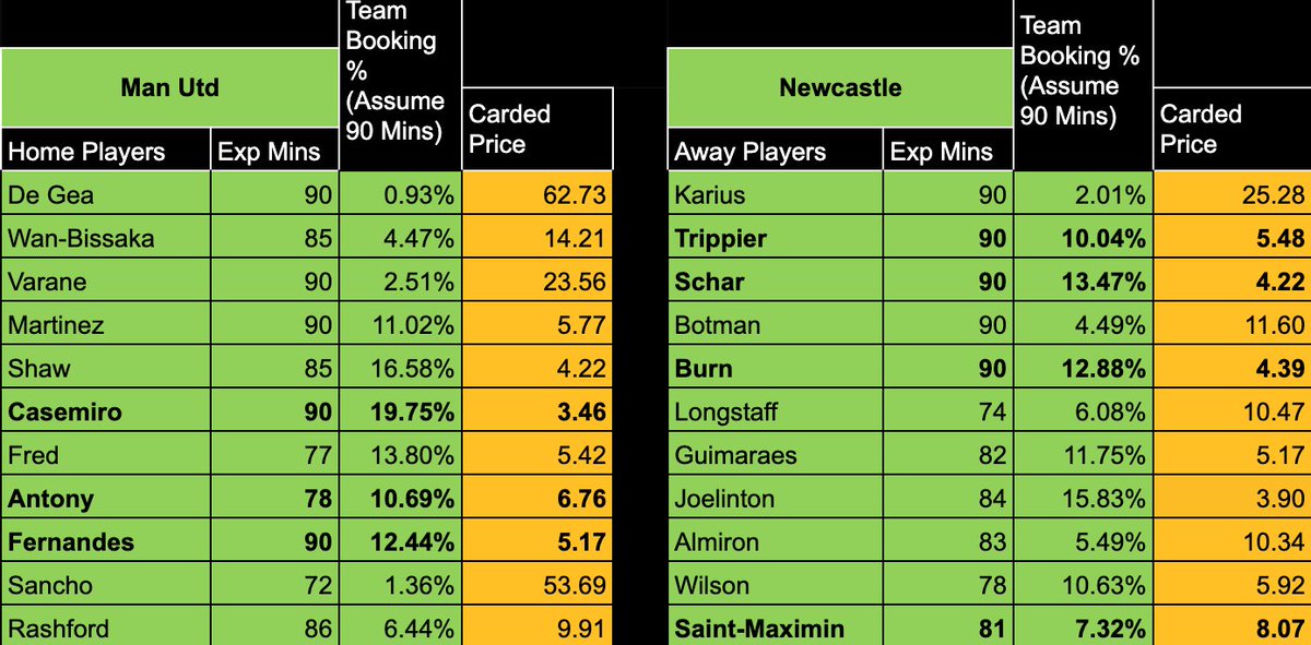 The Card Dealer tweet media