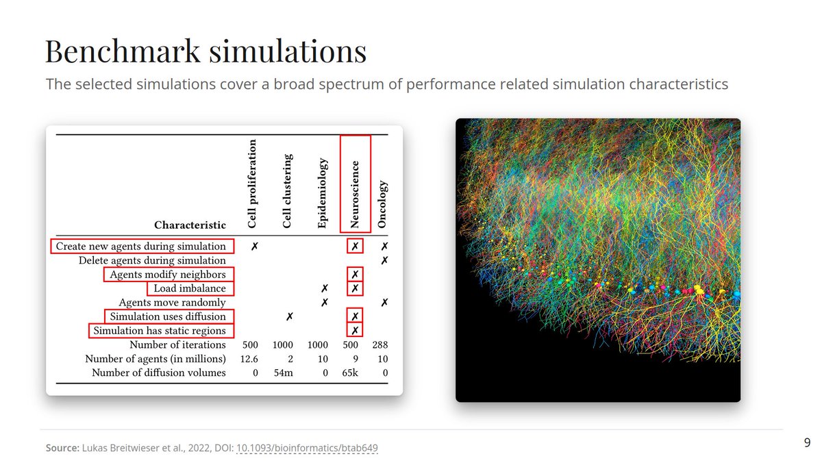 SAFARI Research Group tweet media