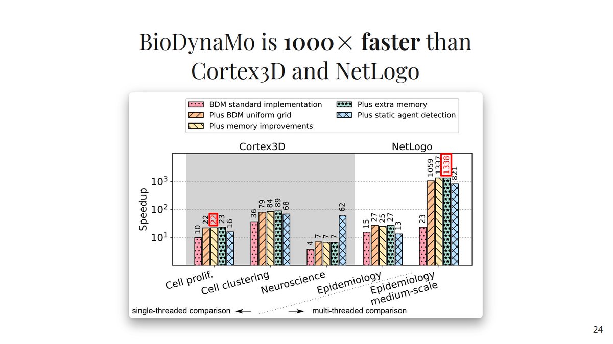 SAFARI Research Group tweet media