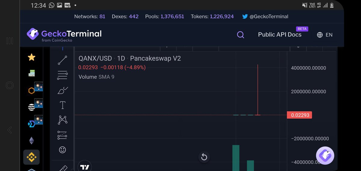 UzoIwu's tweet photo. $QANX what's going on here? https://t.co/hetctmpYSQ