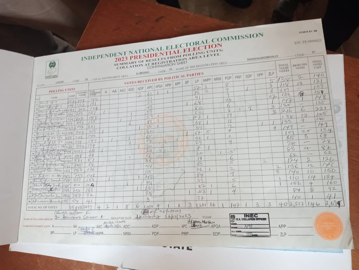 Ceefour__'s tweet photo. Waited till the collation was over and results finalised at my collation center.

Ward C1, Alimosho 

Labour 7,510
APC 5,118 https://t.co/xQHHKlYD2U