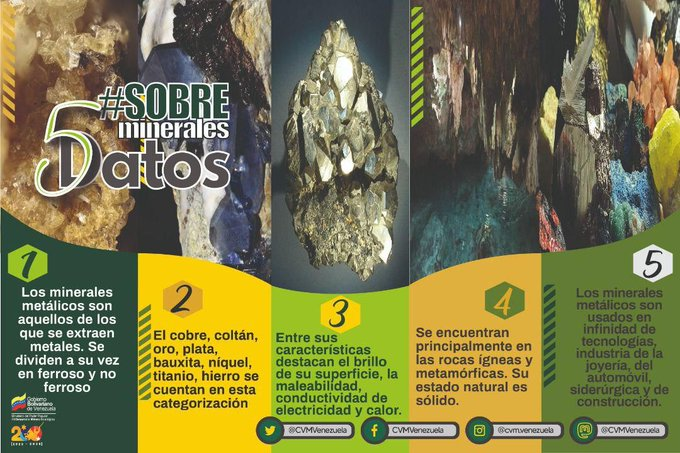 cvm_ve's tweet photo. En nuestras RRSS incorporamos el formato #5Datos #SobreMinerales. 

Conoce propiedades, usos y más sobre minerales metálicos. 

👇👇👇👇👇👇
Facebook: https://t.co/v0ZB45HHSK   
Instagram: https://t.co/tL8N79bzlV   
Mastodonte: https://t.co/UByODZitaq

#26Feb 
#JuntosPorLaPatria https://t.co/A6jgFYiRw6