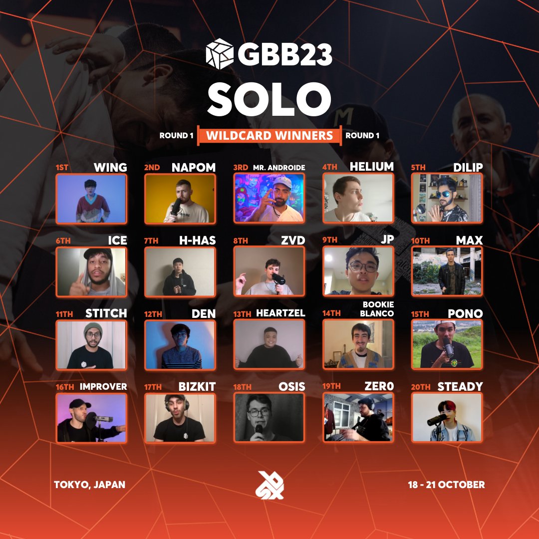 swissbeatbox's tweet photo. Congratulations 🥳 everybody!! Here are the full results of the Solo ROUND 1 wildcard competition!! 👤 #GBB23TOKYO

Can you believe it??? So many new faces 🙈

#gbb23東京 #gbb23 #gbb #solo https://t.co/uX873aR5Kb