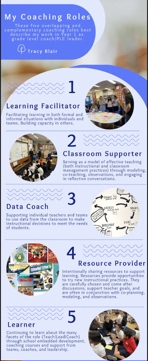 Phase 3 of The Coach supported me in reflecting on my role and impact.  Phase 3 take away - Growing a culture of coaching means continually communicating the role. 
<a href="/edurolearning/">Eduro Learning</a> <a href="/mscofino/">Kim Cofino (she/her)</a> #coachbetter