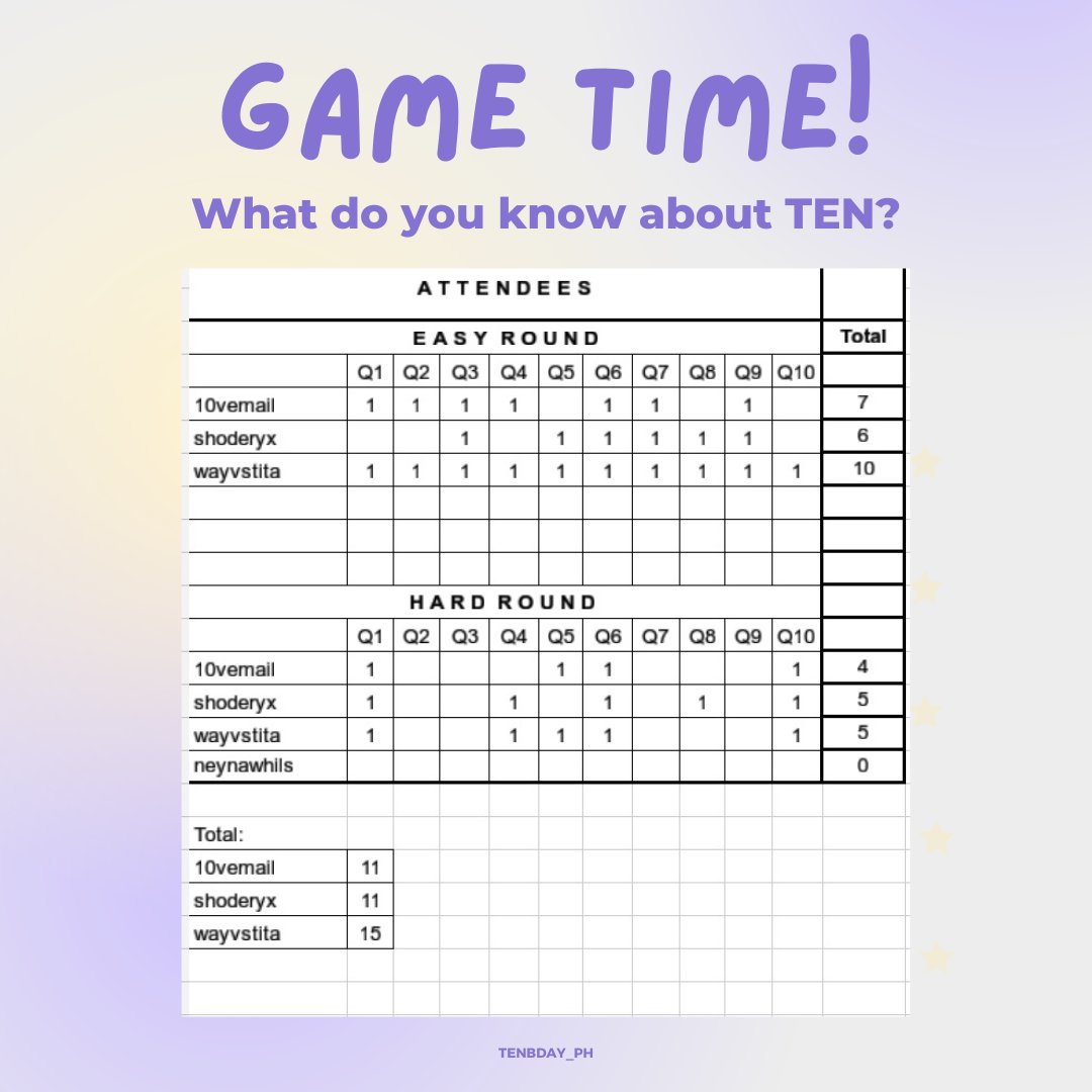 Anecdotes of Passion: TEN Birthday Cupsleeve Event tweet media