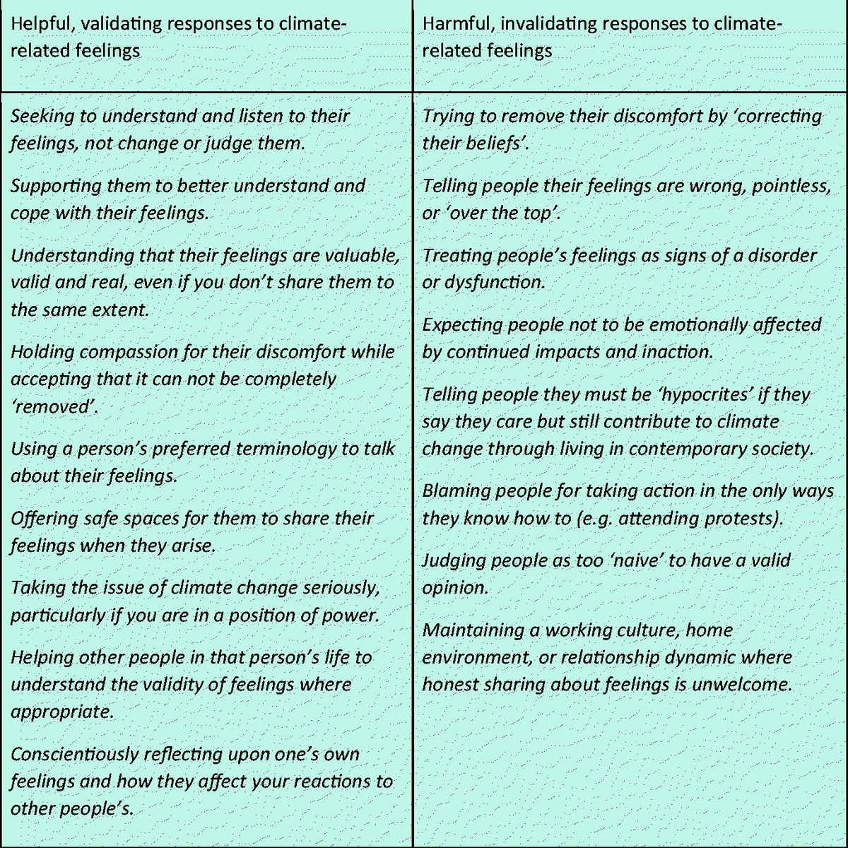 How to respond to someone's climate feelings in a supportive way? This paper, co-authored by 23 young people from 15 countries, gives tips, e.g., 

Offer a safe space for them to share their feelings when they arise.

#climatecrisis #mentalhealth #climateanxiety #climategrief