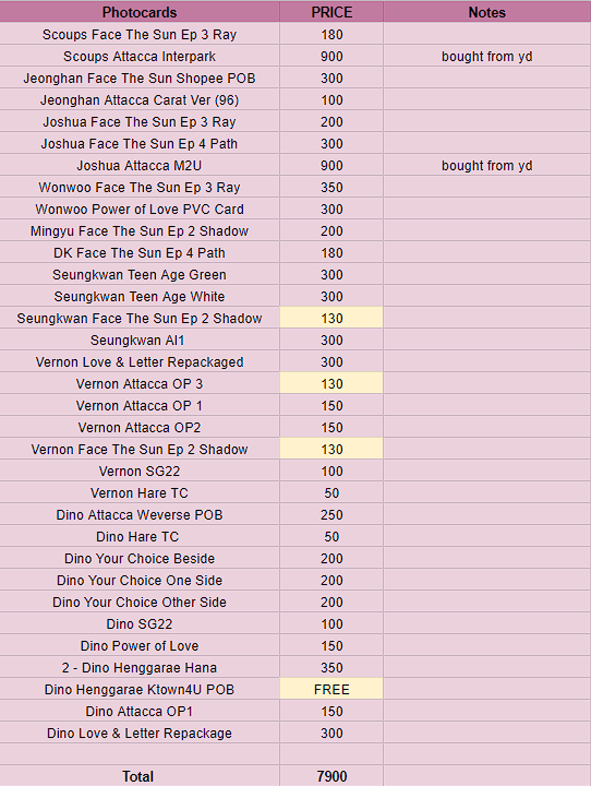 chansolcart's tweet photo. ㅡ set price correction: should be 7980 php but will give for 7900 php instead. 
ㅡ see picture for updated pricelist
ㅡ yellow highlight: change in price
ㅡ pf is free already https://t.co/Hu3FI1XuTU
