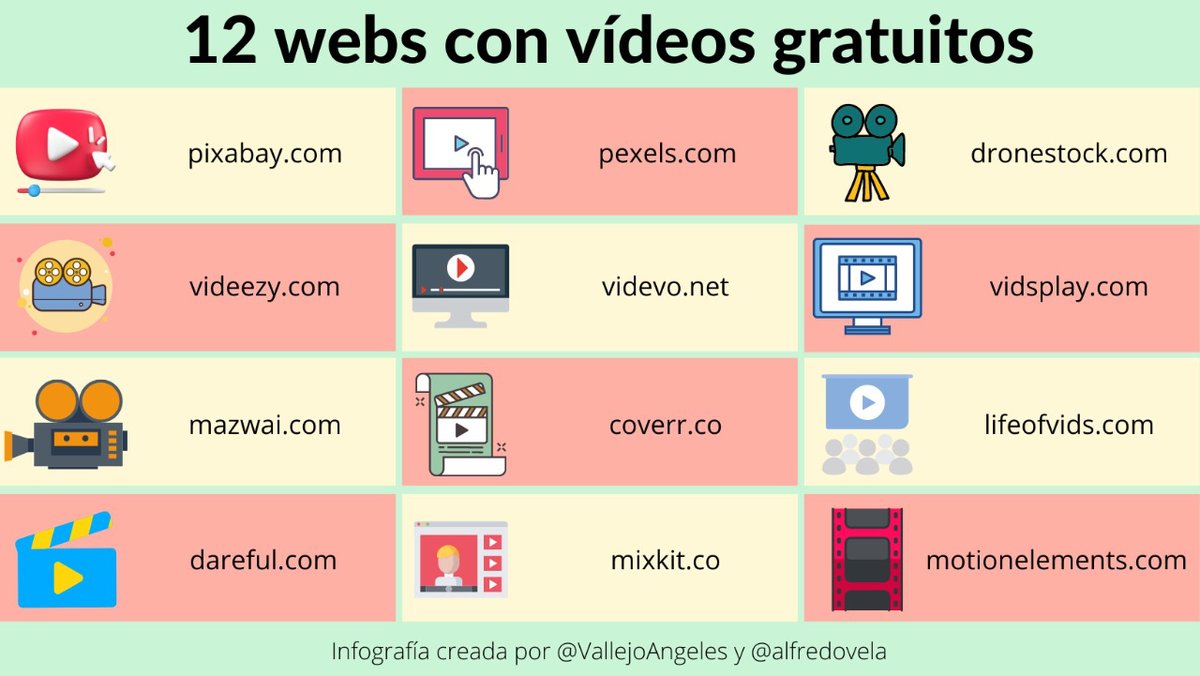 nomadasme's tweet photo. Te presentamos 12 webs en las cuales puedes conseguir vídeos de forma gratuita.
#videos #videosgratis #marketing #recursosweb #rrss by @vallejoangeles @alfredovela https://t.co/ZbHJaURk7t