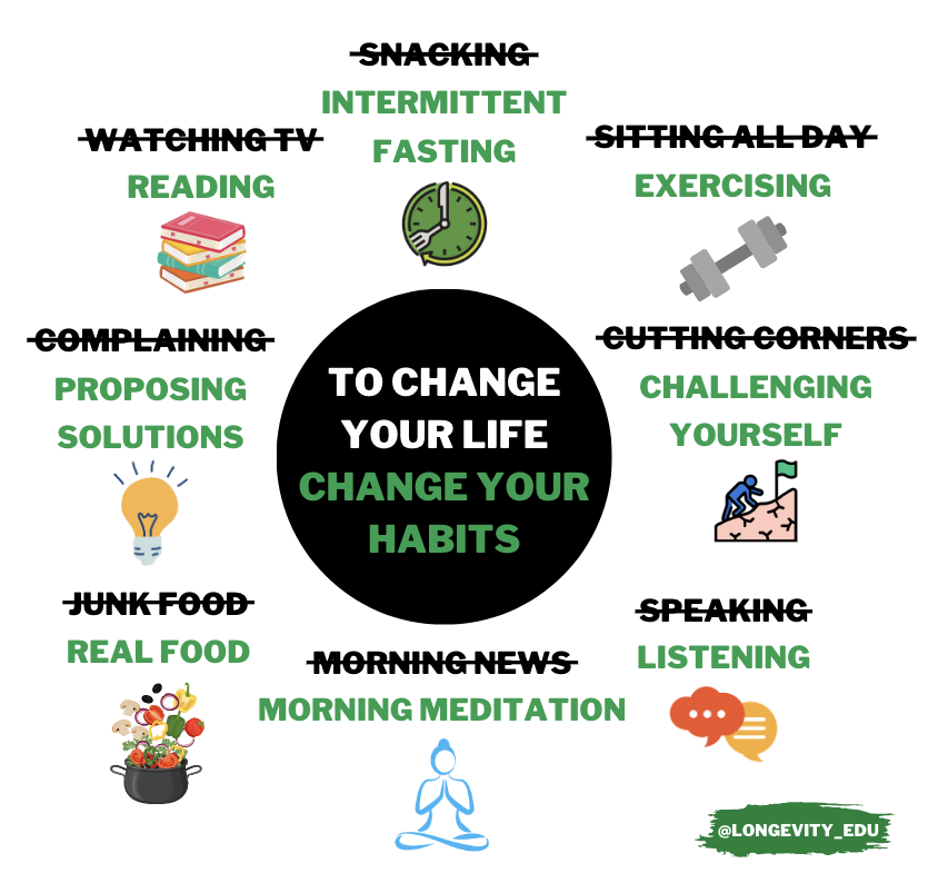 You are the sum total of your habits.