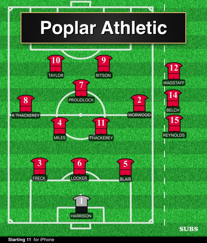 Team that beat griff&amp;coton 2-1 goals from 
⁦<a href="/Joemiles1998/">Joe Miles</a>⁩ ⚽️⚽️ UTP