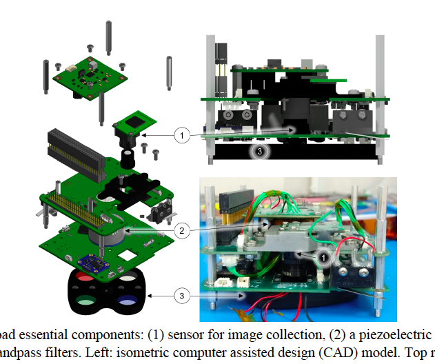 SpaceLuisZea's tweet image. Reaching out for help. Can anyone provide suggestions on peer-reviewed journals to publish a paper on the development, testing, and in-space performance of a CubeSat multispectral imaging payload?  THANK YOU FOR RT! 
#CubeSat
#Multispectral
#Payload
#EarthObservation