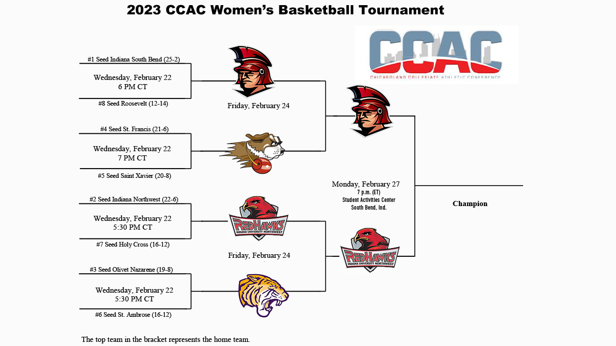 All-Indiana Final Set For CCAC Women's Basketball Tournament Championship Game
chicagoland.prestosports.com/sports/wbkb/20…