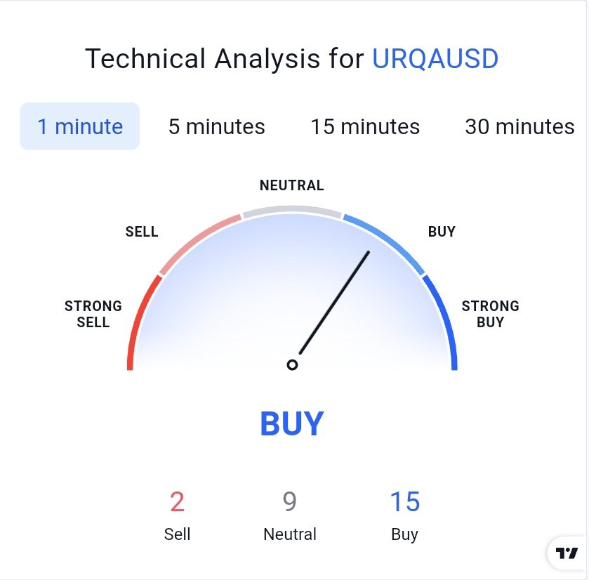 CryptoTheBeast_'s tweet photo. $URQA | @UREEQA_Inc
I really believe in the long term vision of #UREEQA !
Perfect time to purchase some $URQA ✍️
🌐 https://t.co/7PigNDl1a1 https://t.co/ZWGBDxiVTb