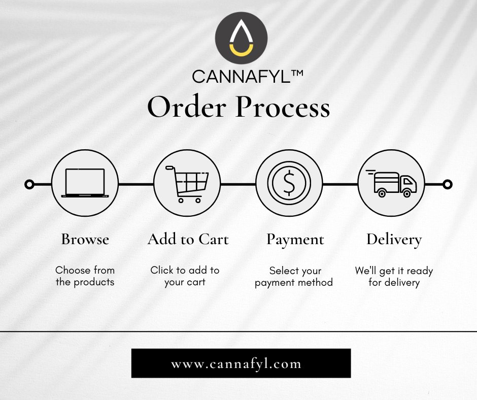 Shopping for a premium Full Spectrum CBD?  At CANNAFYL we make it easy to pick the right CBD product for all of your needs. #fullspectrumcbd #cbdthatworks