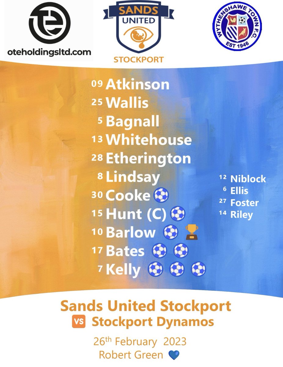 Sands United Stockport FC (@sufcstockport) on Twitter photo Dynamos 0-8 <a href="/SufcStockport/">Sands United Stockport FC</a>
An absolutely special performance today for Robert Green 👼
Goals today
Hunt ⚽️
<a href="/SportsJwc/">JWCSportsCoaching</a> ⚽️
Barlow ⚽️🏆
<a href="/mikey4rv/">Michael Bates</a> ⚽️⚽️
<a href="/joelmk87/">Joel Kelly</a> ⚽️⚽️⚽️
MOM Barlow 🏆 Dynamos 0-8 <a href="/SufcStockport/">Sands United Stockport FC</a>
An absolutely special performance today for Robert Green 👼
Goals today
Hunt ⚽️
<a href="/SportsJwc/">JWCSportsCoaching</a> ⚽️
Barlow ⚽️🏆
<a href="/mikey4rv/">Michael Bates</a> ⚽️⚽️
<a href="/joelmk87/">Joel Kelly</a> ⚽️⚽️⚽️
MOM Barlow 🏆