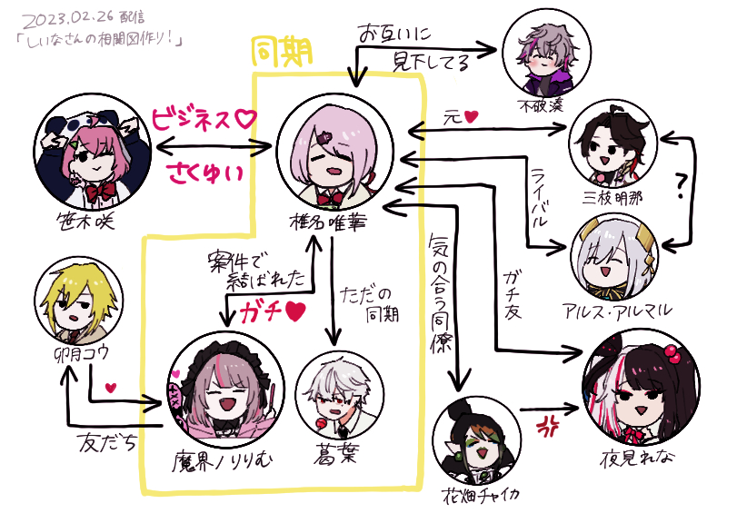 何も見てない人は何も勘違いしないでほしい👻相関図作りほんの一部 