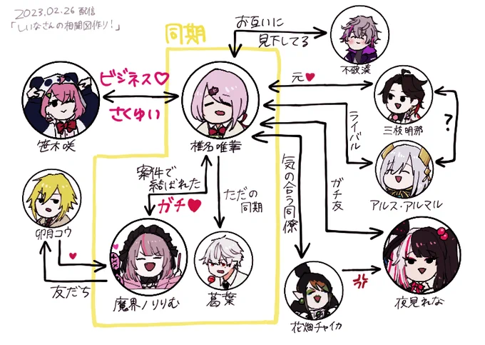 何も見てない人は何も勘違いしないでほしい👻相関図作りほんの一部 